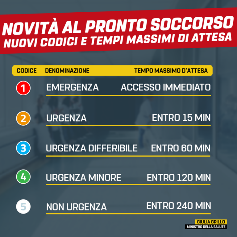 Tempi Di Attesa Pronto Soccorso Varese